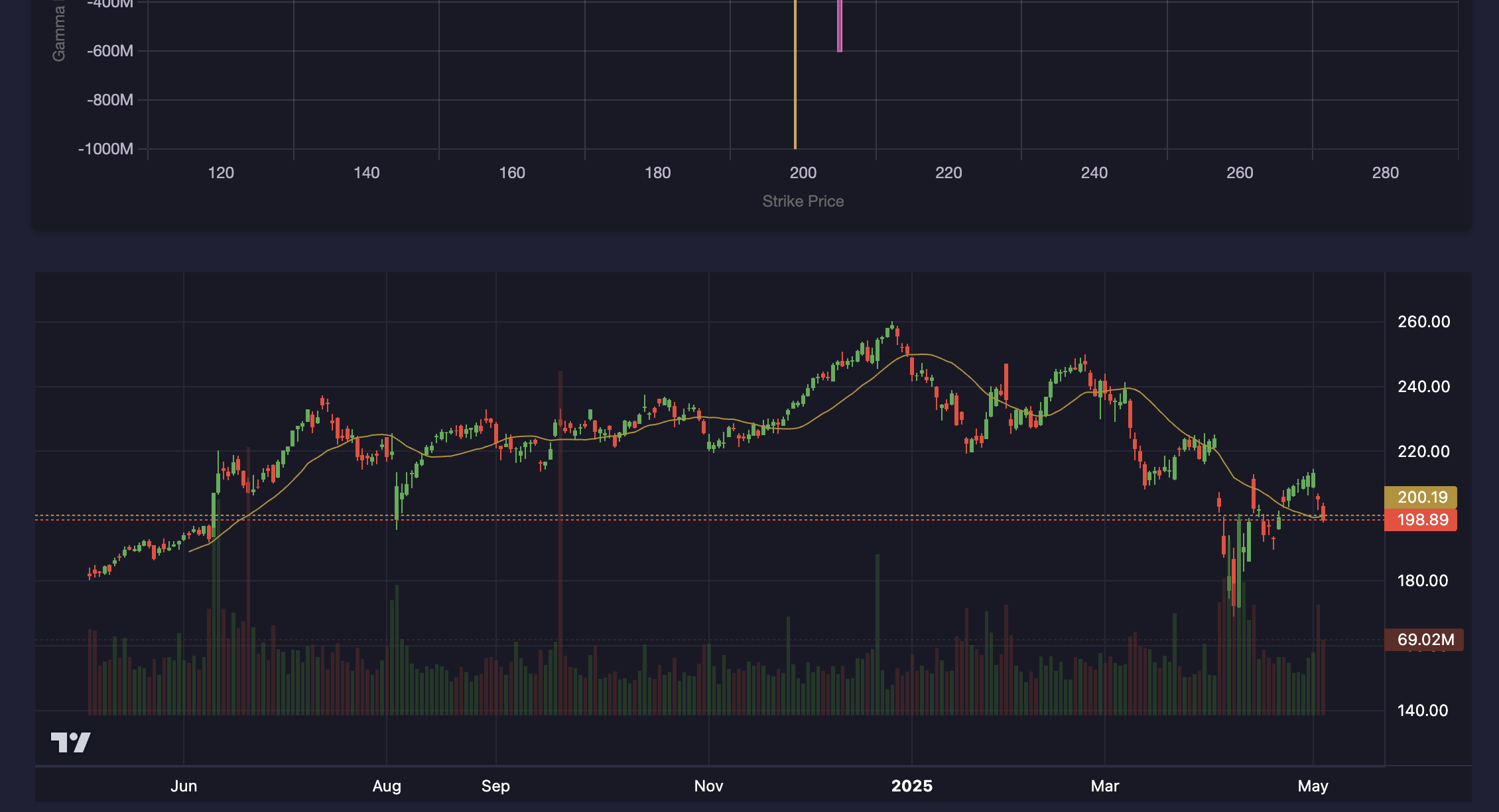 Stock price chart example